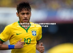 ebet易博体育官方网站-近七位曼联主帅前50场胜率对比，阿莫林38%垫底，滕哈格70%居首